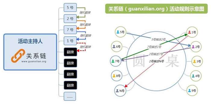 关系链活动规则示意图.png