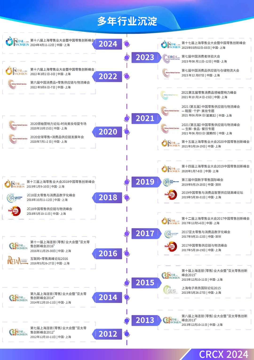 会议手册（含议程）-2024第七届中国零售消费者体验峰会-8月21-22日(18)_07.png