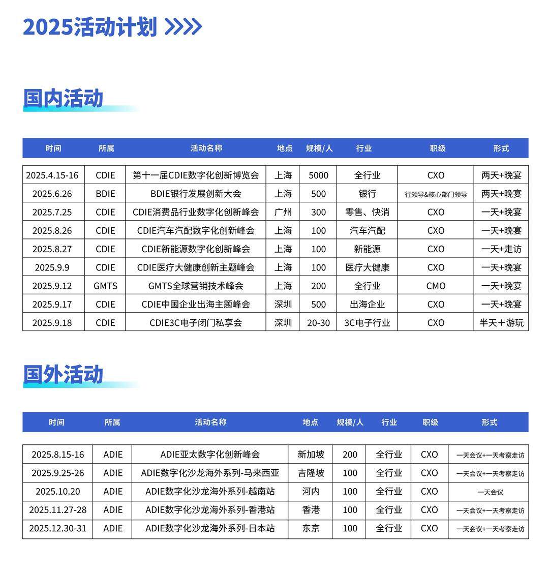 2025 CDIE零售快消行业数字化创新峰会-参会版（6.12）_14.jpg