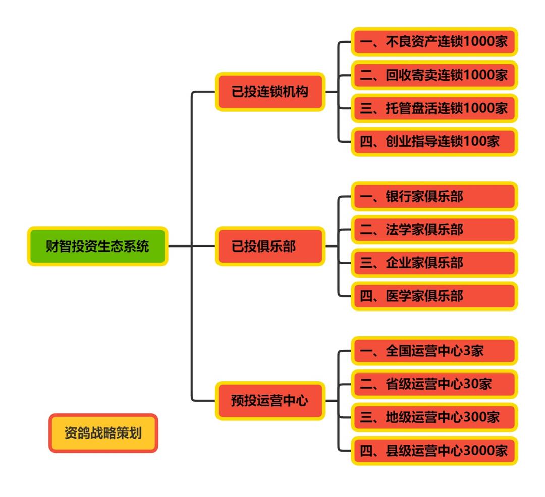 财智投资生态系统.jpg