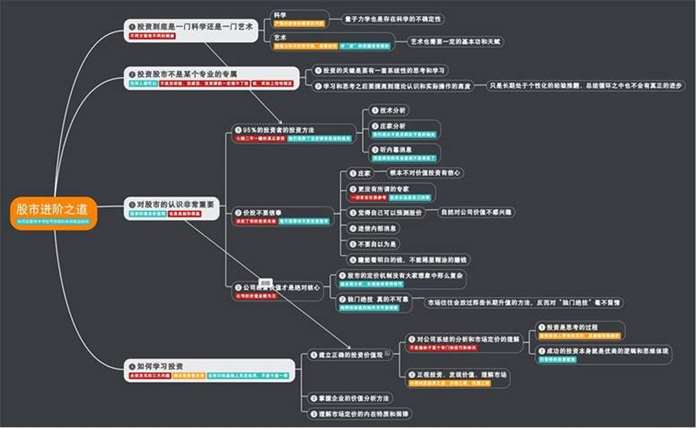 股市进阶之道 第一章思维导图.jpg