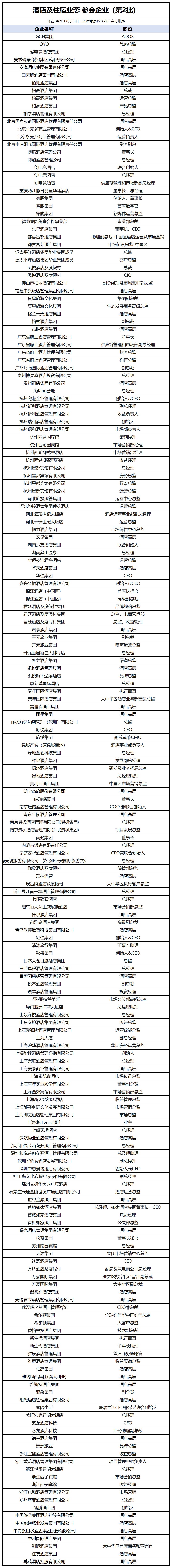 【TDC常用】2024TDC参会名录_酒店名录.png