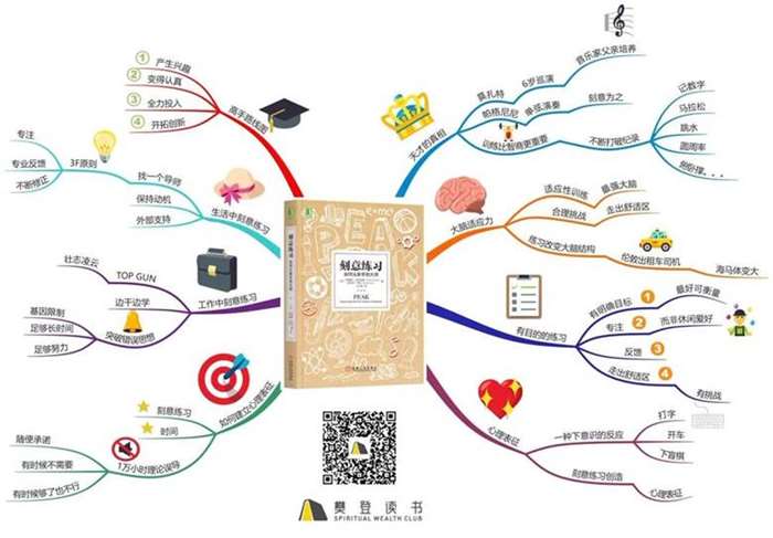 樊登读书安吉尔授权点第28期线下分享:《零基础也能学会思维导图》