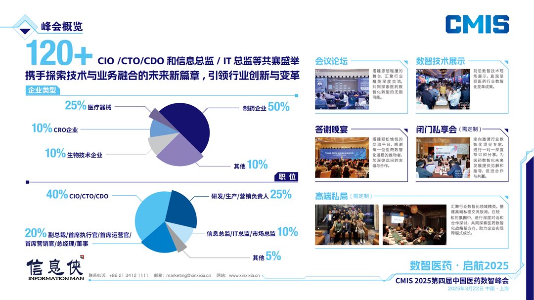 CMIS 2025第四届中国医药数智峰会-销售(1)_02.png