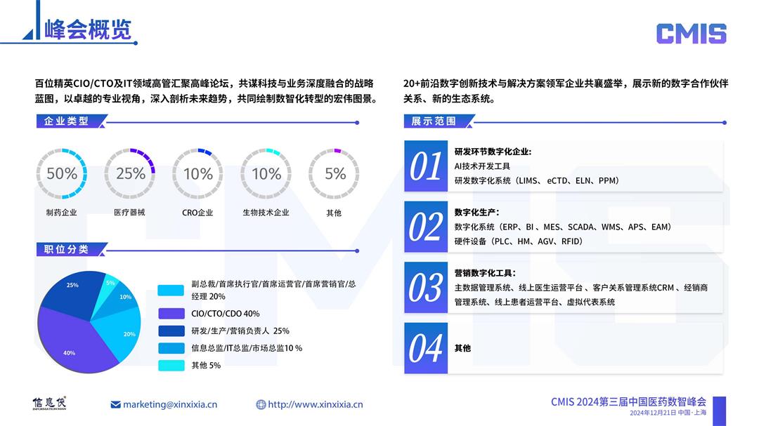 CMIS 2024第三届中国医药数智峰会_02（小）.jpg