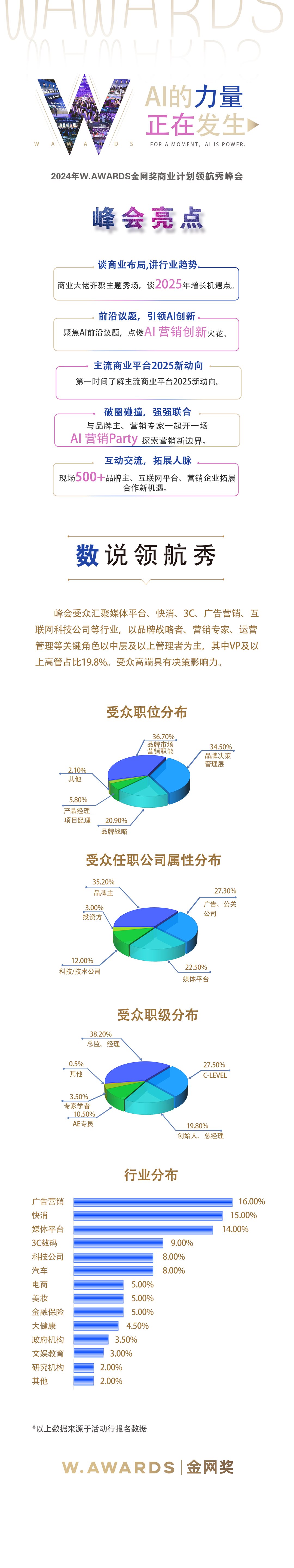 峰会亮点-活动行.png