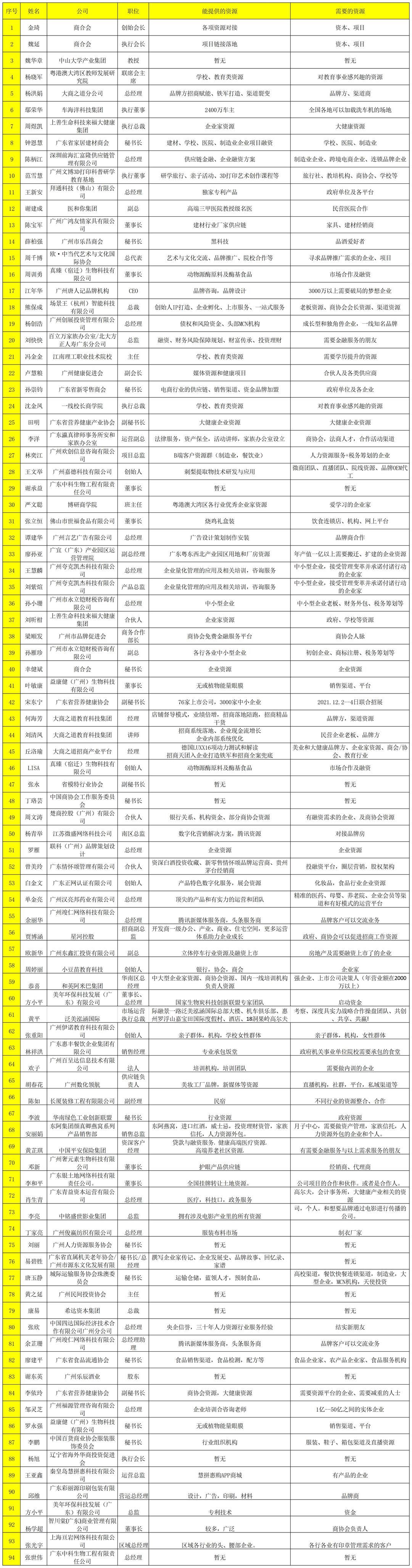 9.25参会人员资料_A1F95.jpg