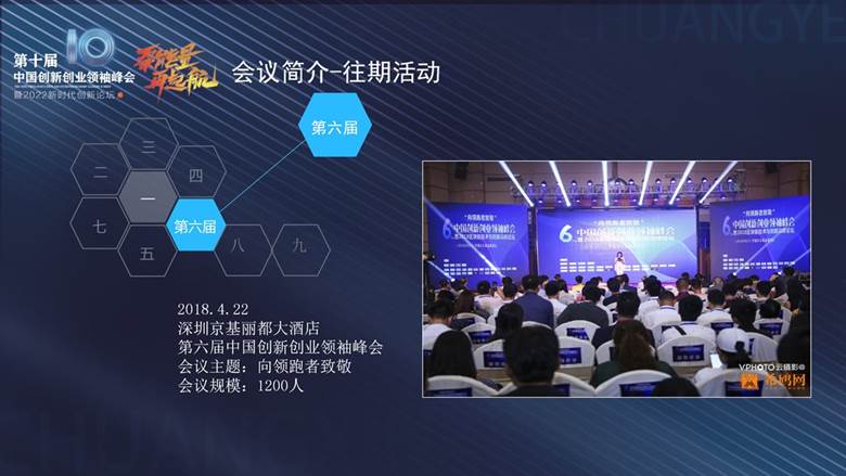第十届中国创新创业领袖峰会方案 - 2022.10_14.png