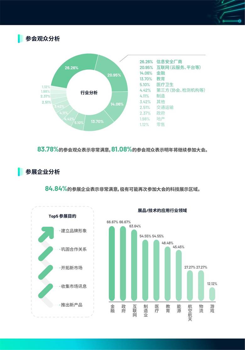 INSEC WORLD世界信息安全大会介绍_页面_05.jpg