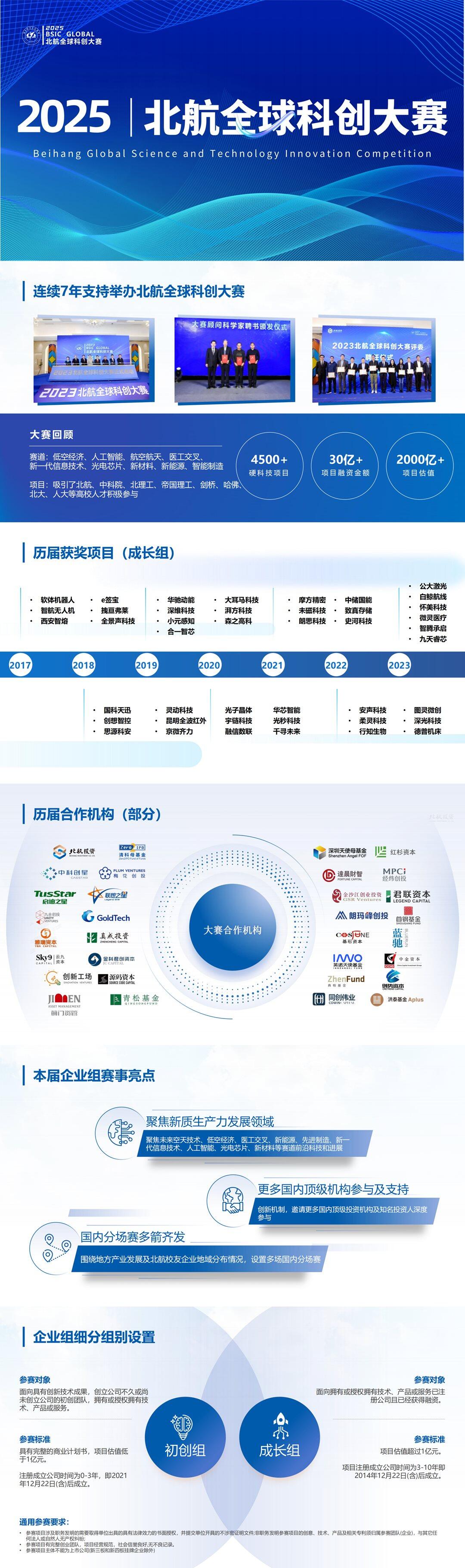 第八届北航全球科创大赛简介 (1)_00.png