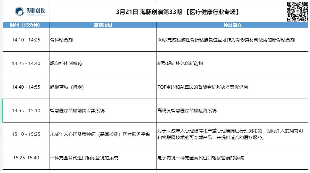 33期-医疗健康 时间表ppt.png