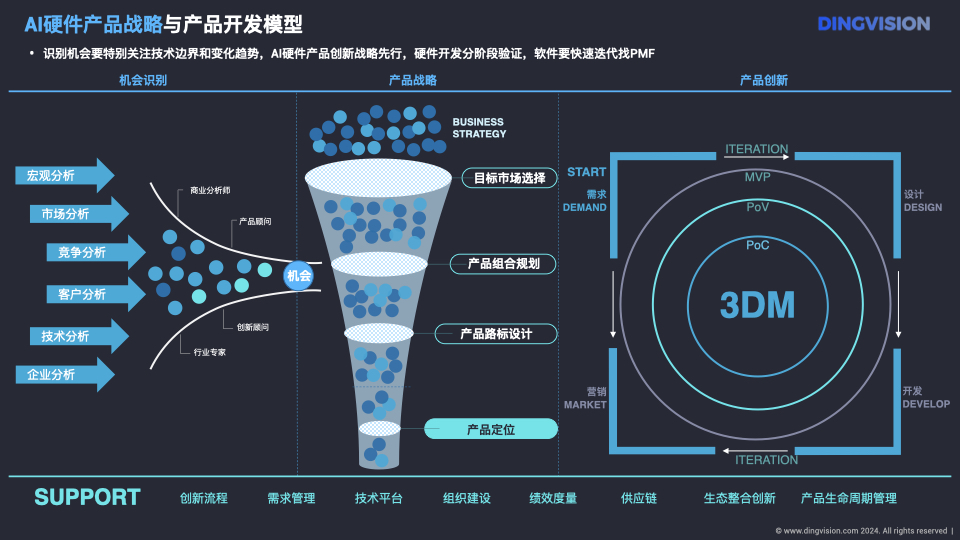 「定见咨询」AI硬件行业研究洞察报告2024精简版.037.jpeg