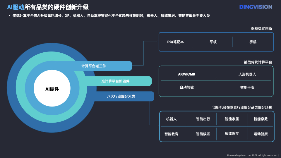 「定见咨询」AI硬件行业研究洞察报告2024精简版.007.jpeg