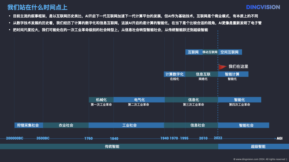 「定见咨询」AI硬件行业研究洞察报告2024精简版.010.jpeg