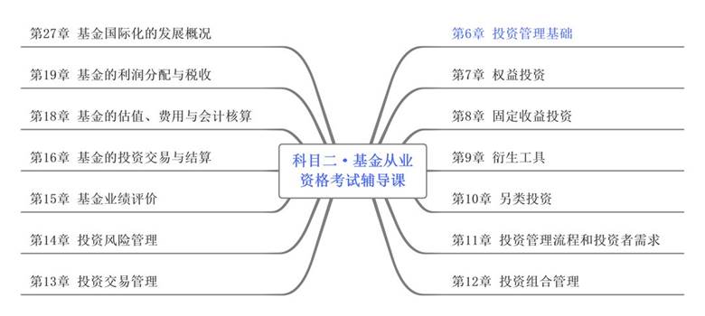 科目2总纲·-第6章-投资管理基础.png