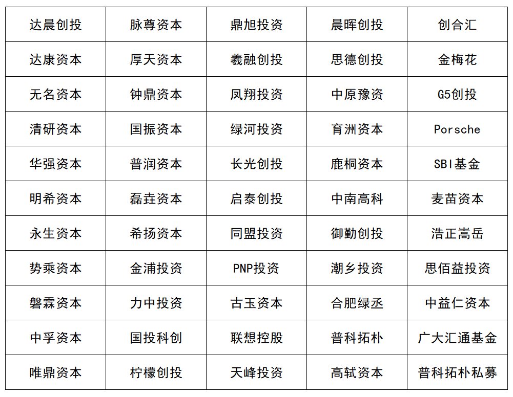路演投资机构名单.png