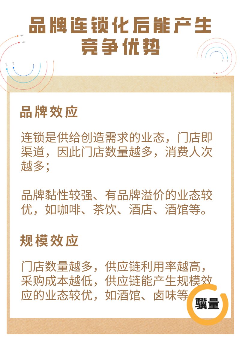 品牌连锁竞争优势.png