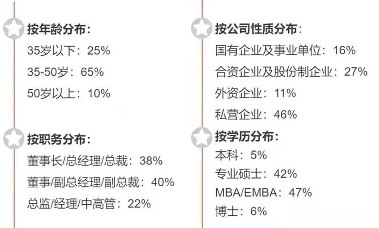 UCMT学员情况.jpg