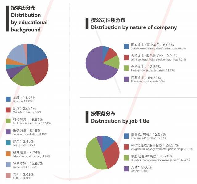 UCMT学员情况2.png