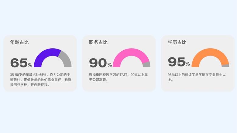 蓝紫色信息图表仪表盘商务互联网分享中文信息图例_00.png