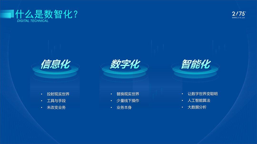 HR数字化实践与挑战-HR协会_01(1).png