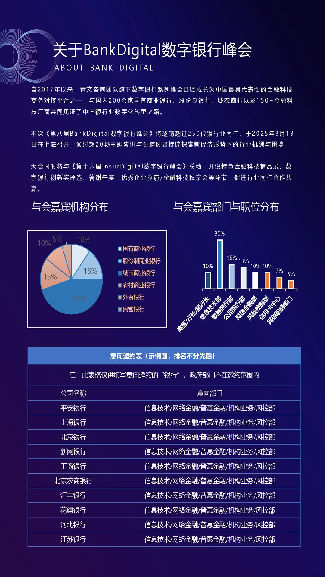 第八届BankDigital数字银行峰会_页面_02.png