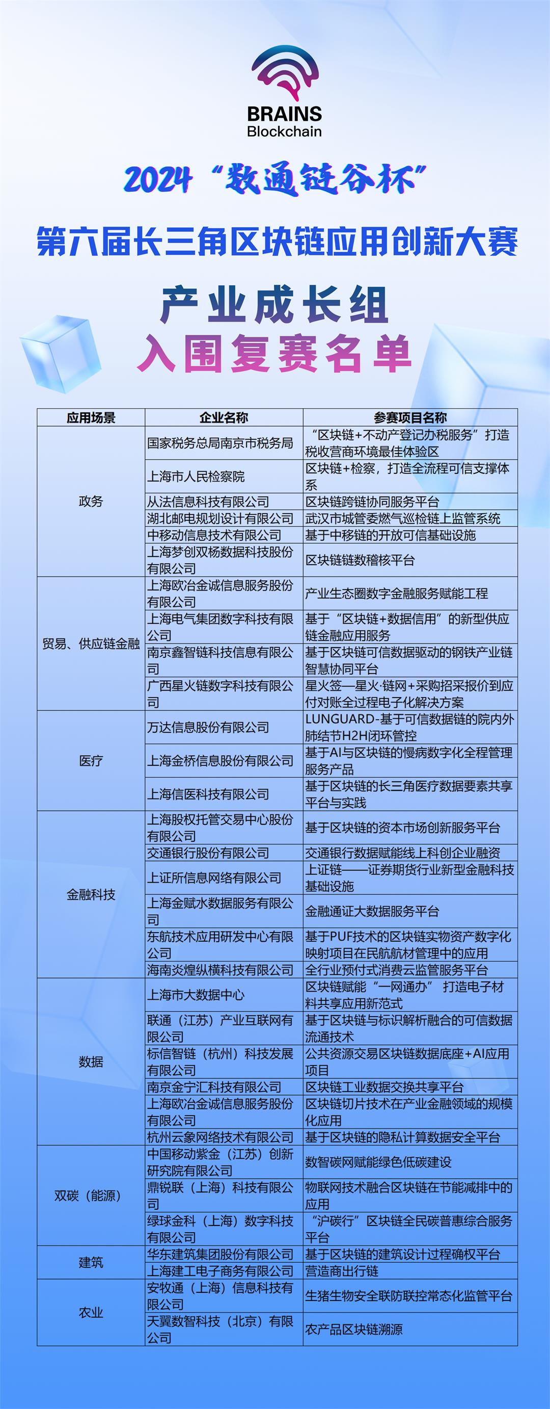 产业成长组.jpg