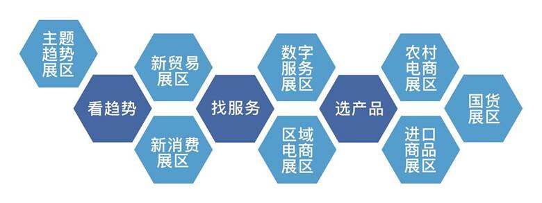 展区设置.jpg 展区设置.jpg