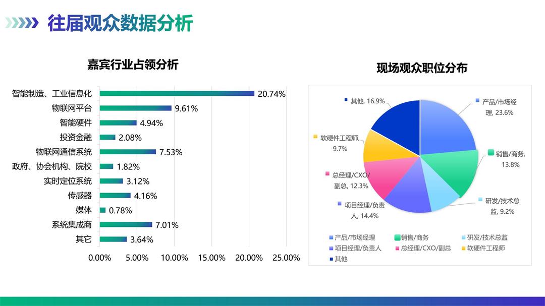 工业4.0俱乐部·智能制造生态大会-深圳站-09.jpg