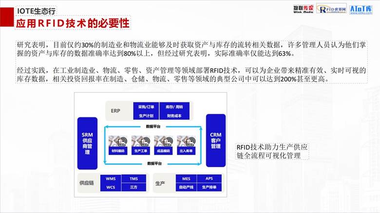 IOTE生态行·成都RFID技术与应用交流大会(15)_03.png