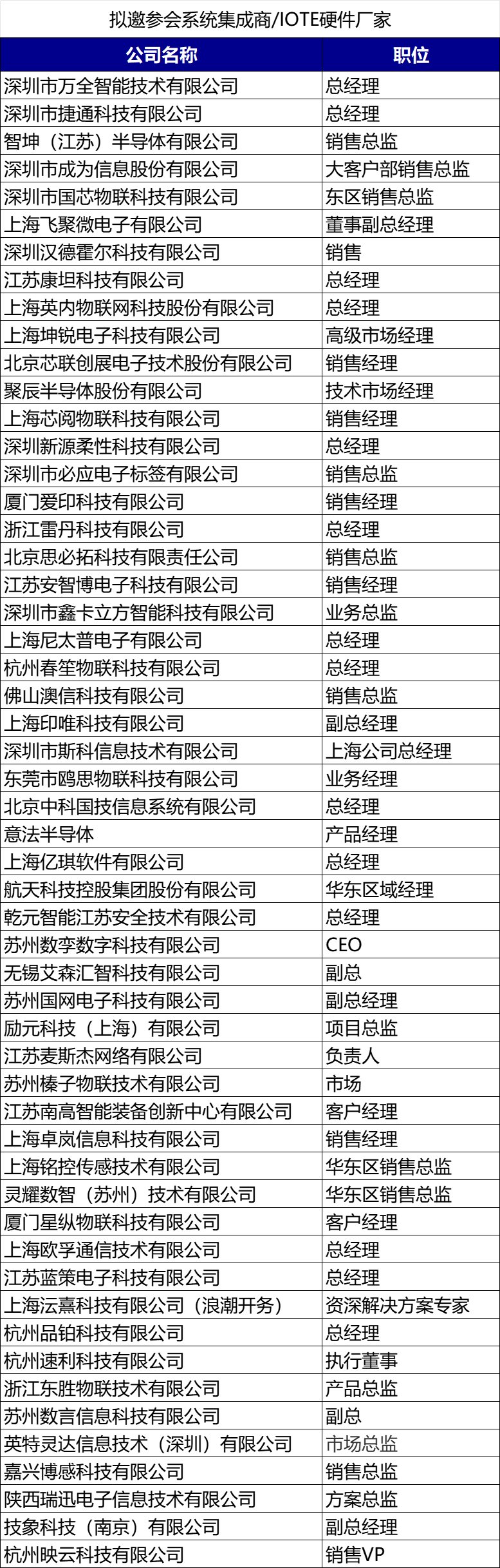 拟邀参会单位.png