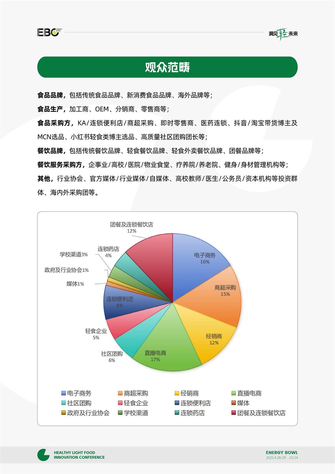 轻食展 丛子星球×EBC 杭州四月28-29_15.jpg