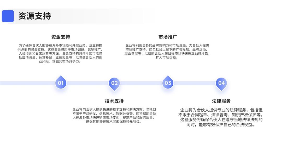 企业出海合伙人计划-6.jpg