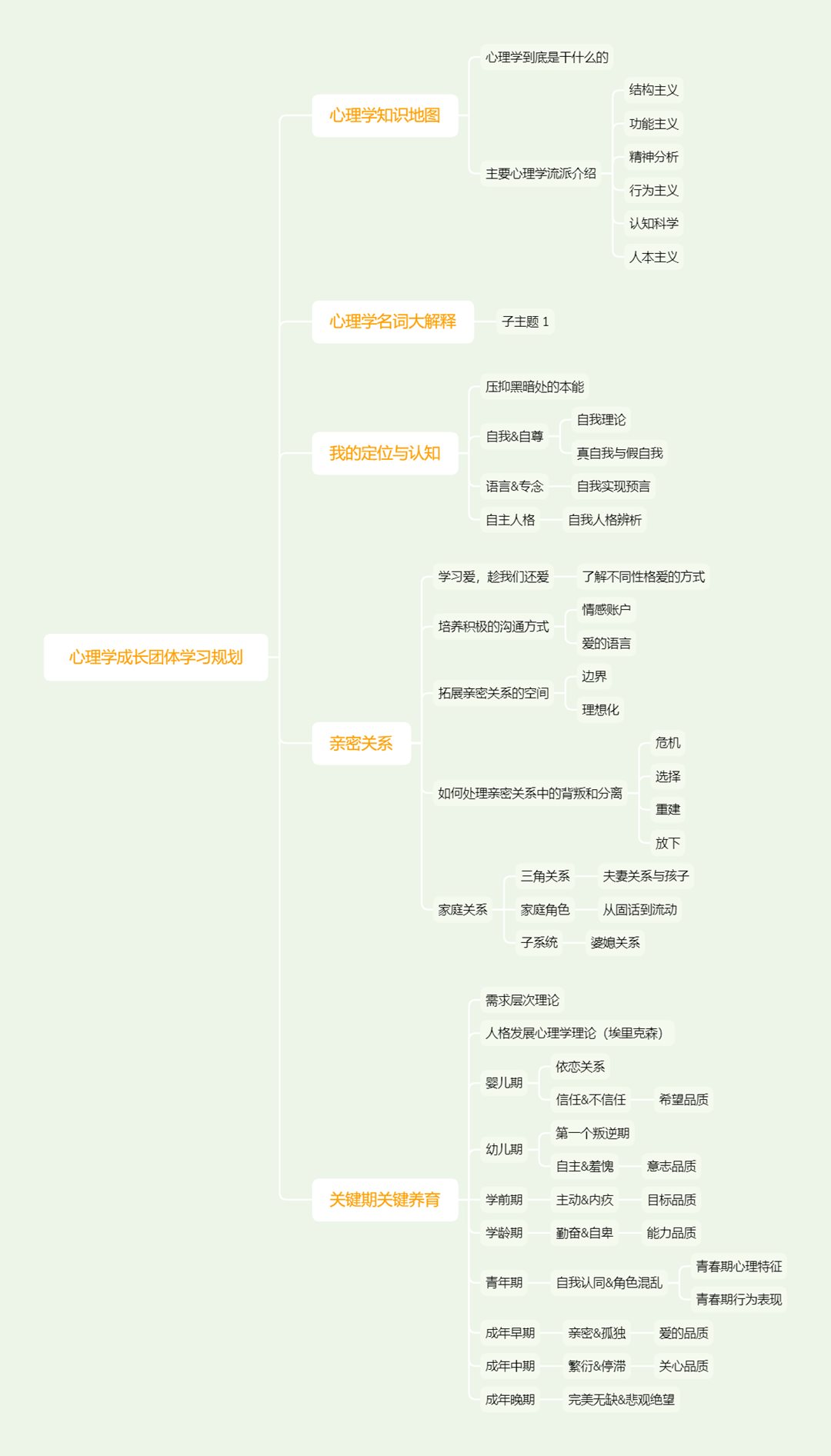 心理学成长团体学习规划.png