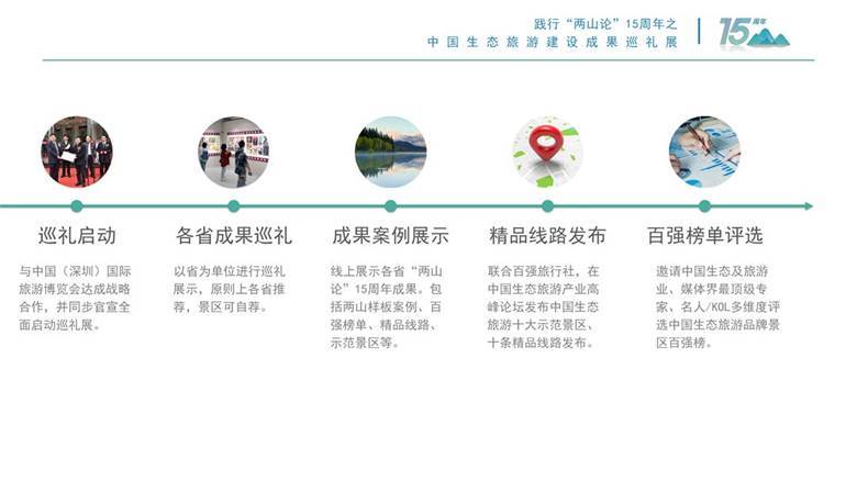 中国生态旅游巡礼展活动方案 1202_11.png