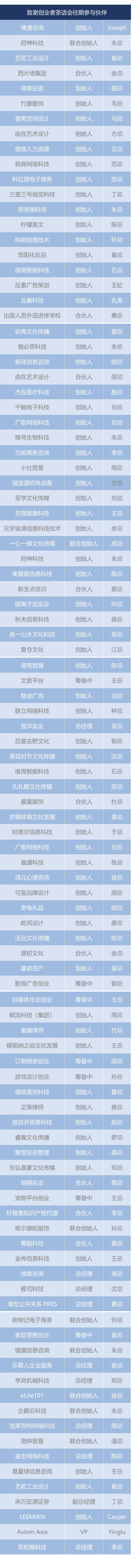 活动行参与人表格_01.png