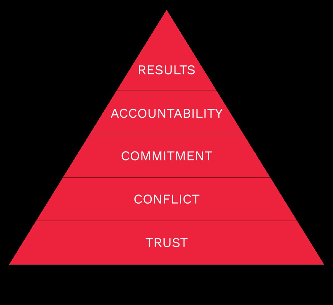 The Five Behaviors Model Pyramid Graphic - Title.png