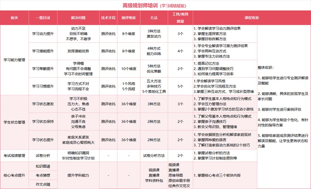 高级规划师培训（学习成绩赋能）-20224.12.06替换.png