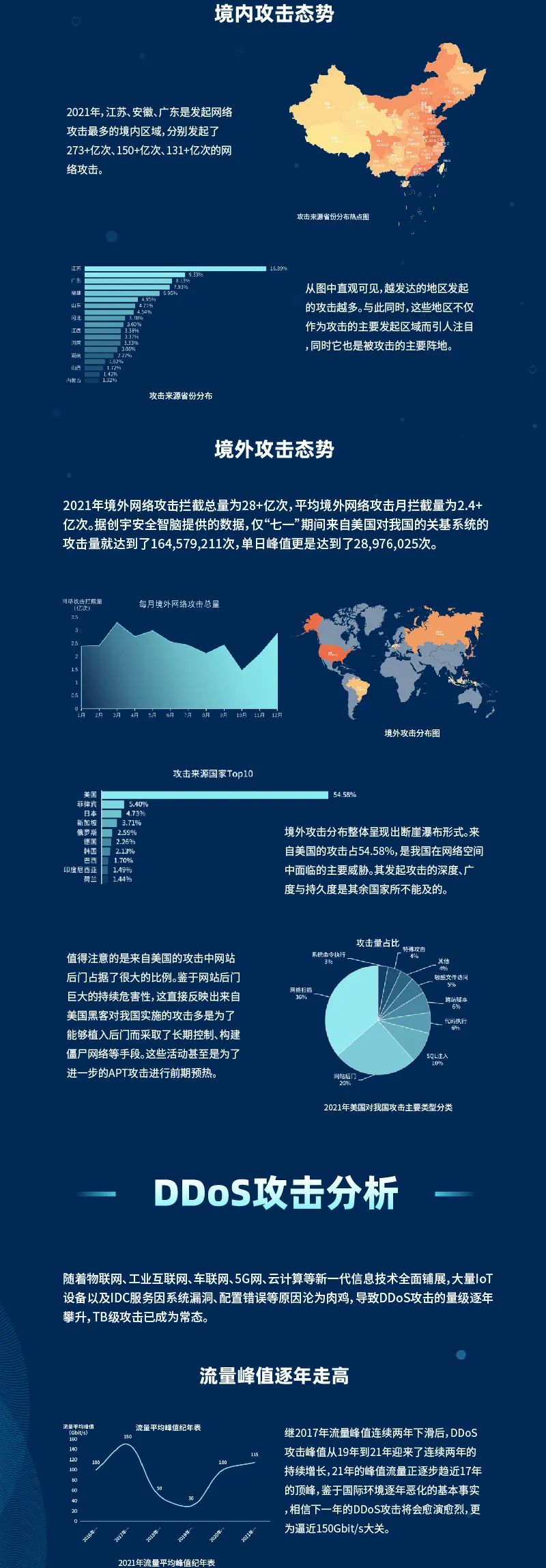 云防御态势感知2.jpg