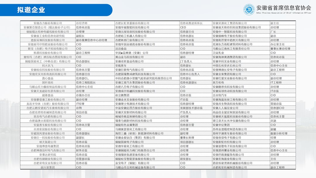 第五届安徽省首席信息官峰会招商方案_13.png