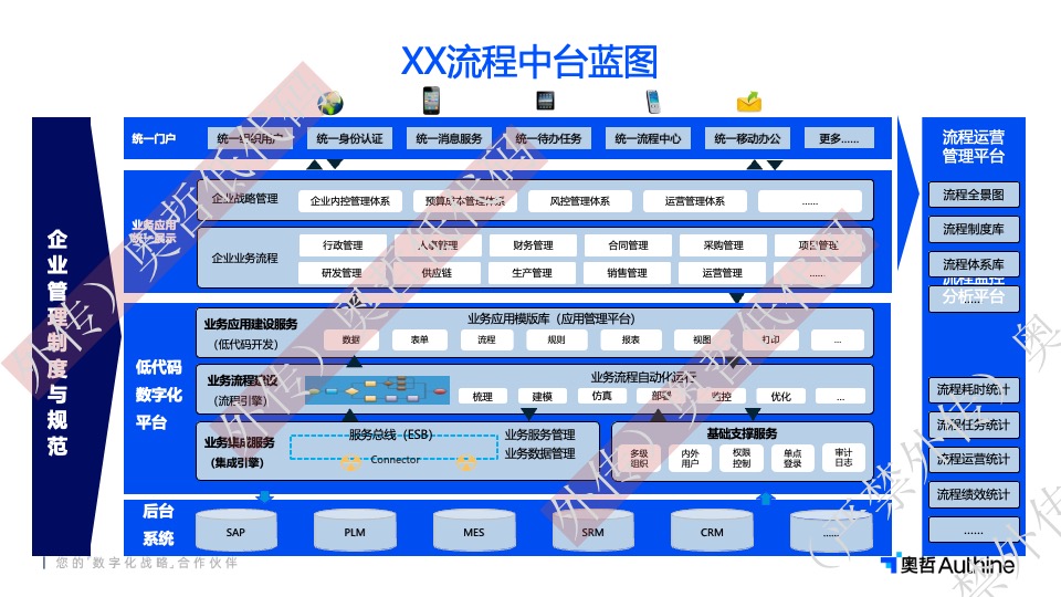 11 奥哲新能源客户低代码数字化案例集（含解决方案）.jpg