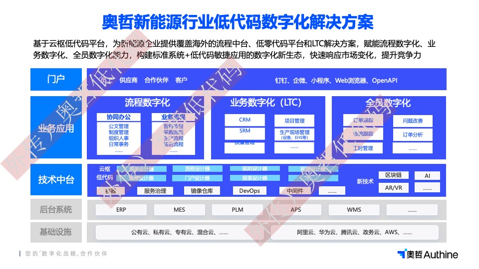 奥哲新能源客户低代码数字化案例集（含解决方案）.jpg