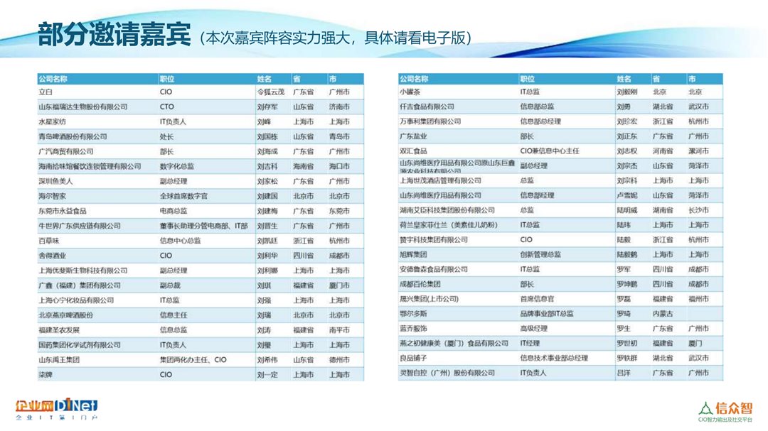 2024年全国消费零售CIO大会 招商文档_13.png