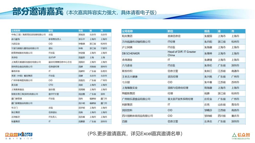 2024年全国消费零售CIO大会 招商文档_19.png