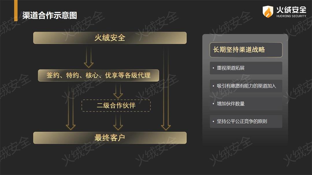 10.24商务分享PPT -1022_01(1).jpg