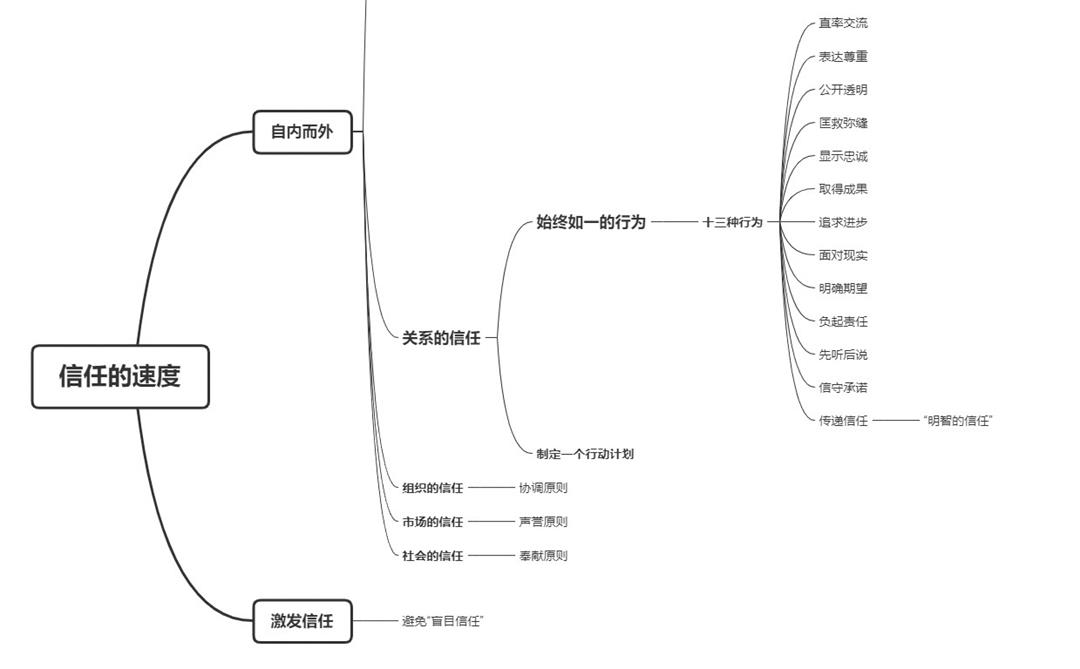 BOOK 5｜这才是成功的第一个秘密_4_谢格拉底。_来自小红书网页版.jpg