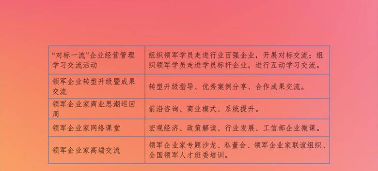 2.【项目方案】 2023-2024年度工业和信息化部中小企业经营管理领军人才“高质量发展”专题培训重庆大学-重庆一班_07.png