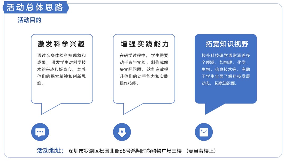 德琳学校少科城活动方案(1)_纯图版_04.png