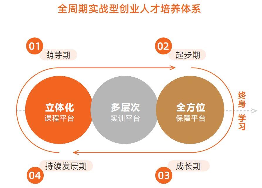 创新创业.png