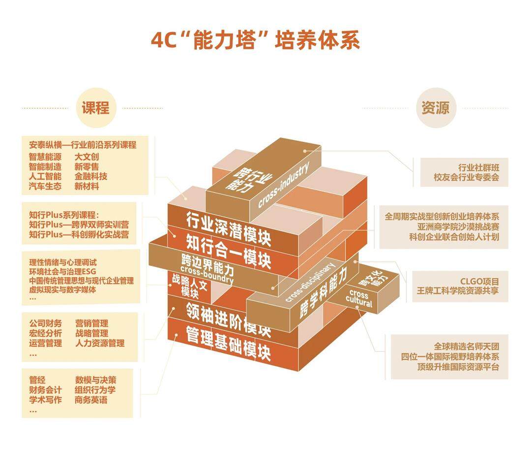 4c能力塔体系.jpg